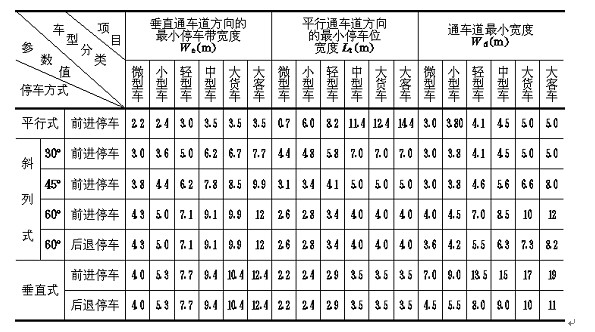 地下室合理车位宽度研究